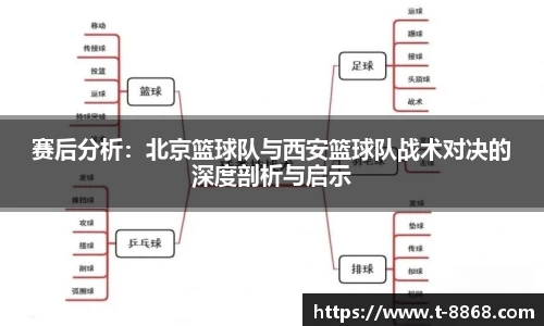 赛后分析:北京篮球队与西安篮球队战术对决的深度剖析与启示